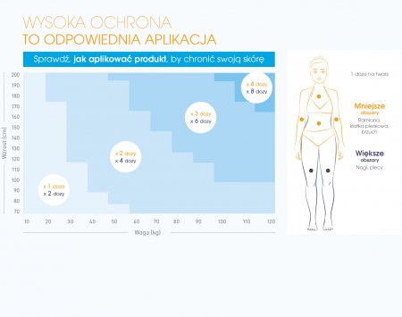 Bioderma - metoda aplikacji Photoderm